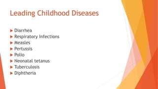 Leading Childhood Diseases
 Diarrhea
 Respiratory Infections
 Measles
 Pertussis
 Polio
 Neonatal tetanus
 Tuberculosis
 Diphtheria
 