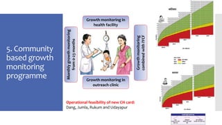 Growth monitoring in 
health facility 
5. Community 
based growth 
monitoring 
programme Growth monitoring in 
outreach cl...
