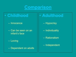 Childhood | PPT