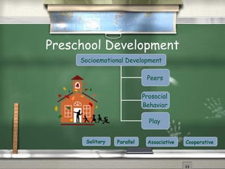 Preschool Development Socioemotional Development Peers   Prosocial  Behavior   Play  Parallel   Cooperative   Associative  Solitary   