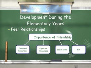 Development During the Elementary Years Peer Relationships Importance of Friendships   Emotional Resources   Cognitive Resources Social Skills   Fun   