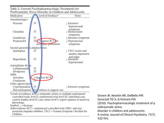 Comprehensive Overview of Childhood Trauma, Abuse, and Treatment in ...
