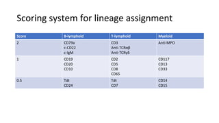 Who Lineage Assignment Childhood Acute Leukemia.pptx