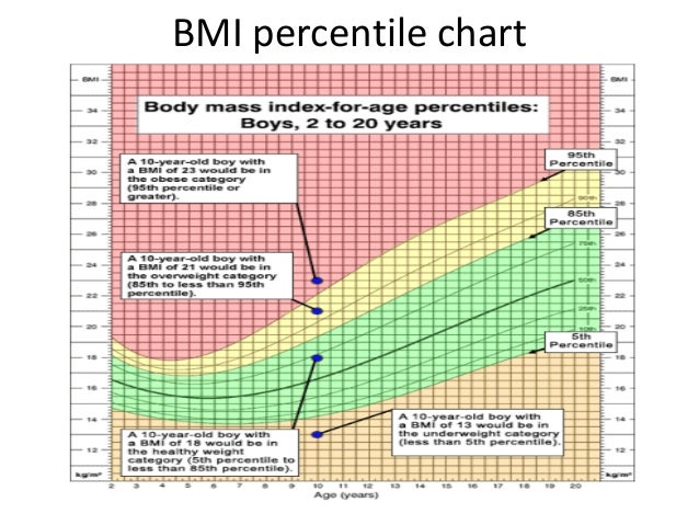 healthy bmi chart