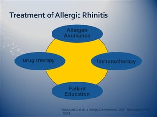 Treatment of Allergic Rhinitis
                    Allergen
                   Avoidance



   Drug therapy               ...