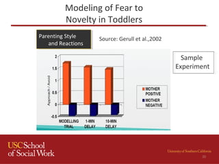 Modeling of Fear to
Novelty in Toddlers
Source: Gerull et al.,2002Parenting Style
and Reactions
Parenting Style
and Reactions
20
Sample
Experiment
 
