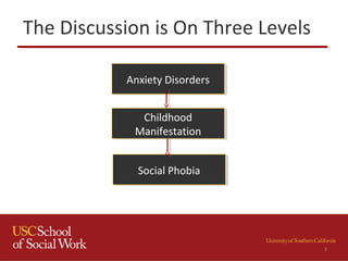 The Discussion is On Three Levels
3
Anxiety DisordersAnxiety Disorders
Childhood
Manifestation
Childhood
Manifestation
Social PhobiaSocial Phobia
 