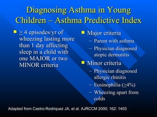 Childhood asthma