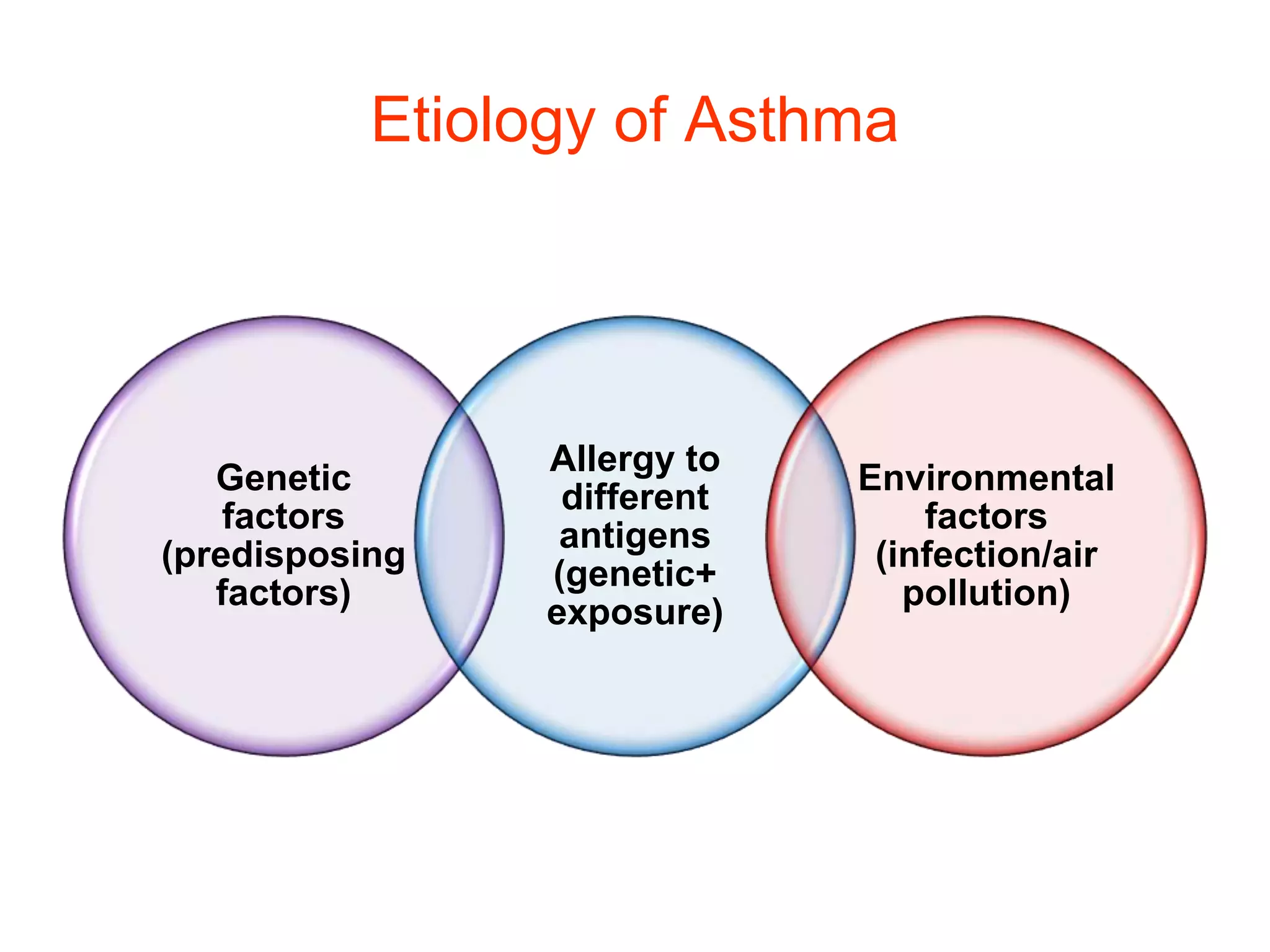 Childhood asthma 2021 | PPTX