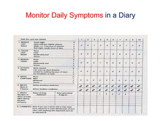 Monitor Daily Symptoms in a Diary
 