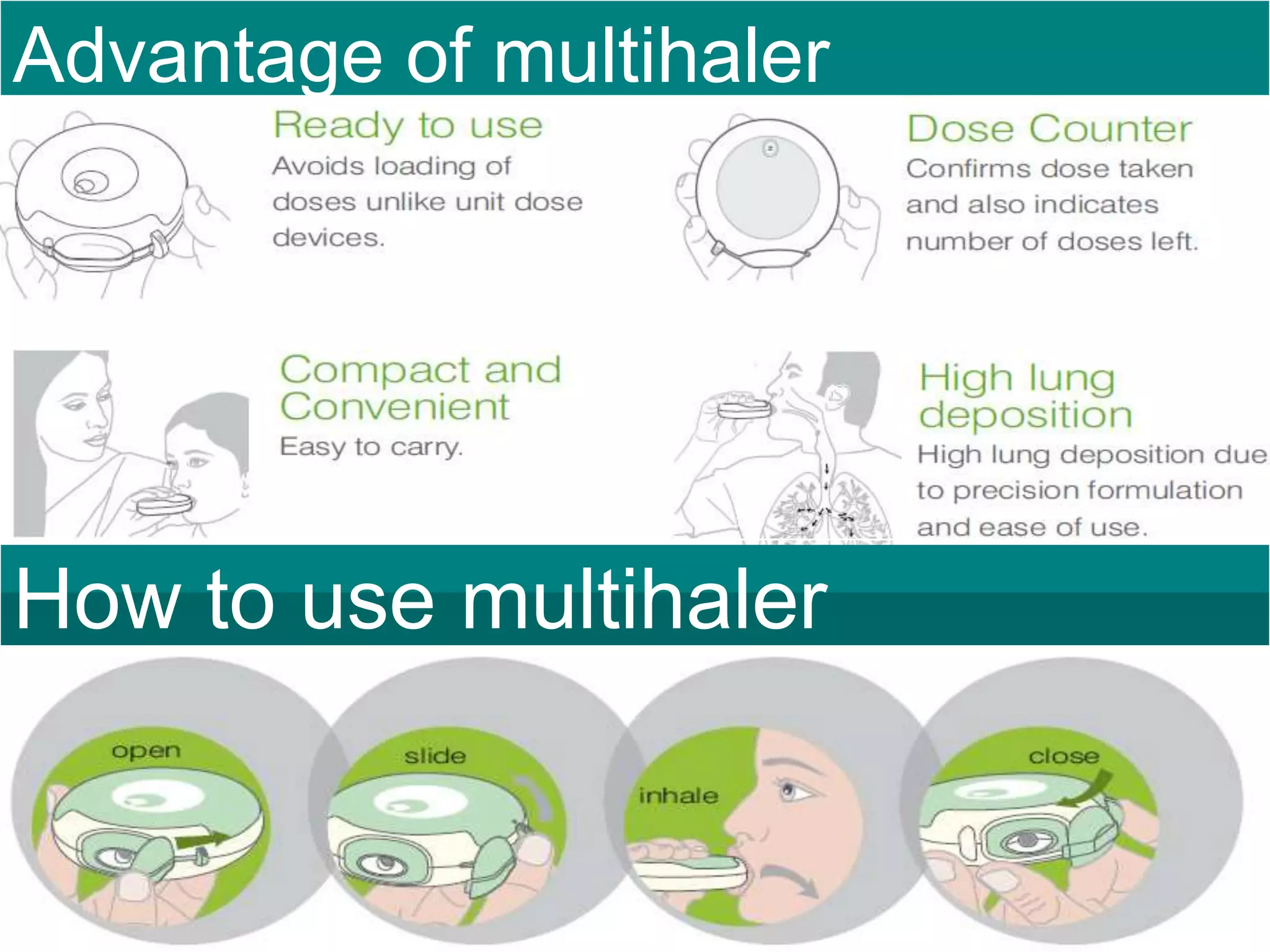 How to use multihaler
Advantage of multihaler
 