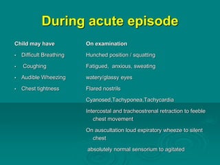 Feable Chest Childhood asthma diagnosis and management | PPTX