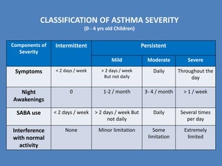 Childhood Asthma Management | PPT