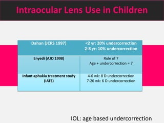 Intraocular Lens Use in Children
Dahan (JCRS 1997) <2 yr: 20% undercorrection
2-8 yr: 10% undercorrection
Enyedi (AJO 1998) Rule of 7
Age + undercorrection = 7
Infant aphakia treatment study
(IATS)
4-6 wk: 8 D undercorrection
7-26 wk: 6 D undercorrection
IOL: age based undercorrection
 