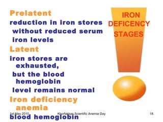 Prelatent  reduction in iron stores without reduced serum iron levels Latent iron stores are exhausted, but the blood hemoglobin level remains normal Iron deficiency anemia blood hemoglobin concentration falls below the lower limit of normal IRON DEFICENCY  STAGES   