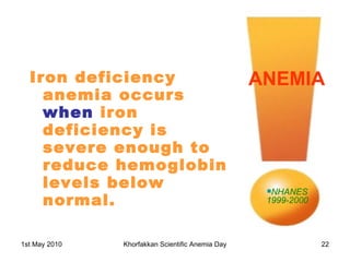 Iron deficiency anemia occurs  when  iron deficiency is severe enough to reduce hemoglobin levels below normal.  ANEMIA NHANES 1999-2000 
