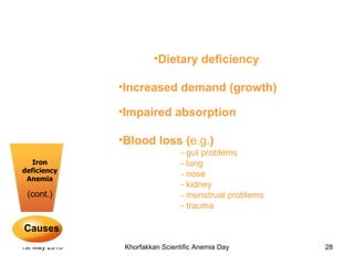 Iron deficiency Anemia (cont.) Dietary deficiency Increased demand (growth) Impaired absorption Blood loss ( e.g. ) - gut problems - lung - nose - kidney - menstrual problems - trauma Causes 