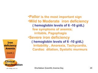 Iron deficiency Anemia (cont.) Pallor  is the most important sign  Mild to Moderate  iron deficiency ( hemoglobin levels of 6 -10 g/dL) few symptoms of anemia;  irritable, Pagophagia Severe iron deficiency ( hemoglobin levels of 6 -10 g/dL) Irritability , Anorexia, Tachycardia,  Cardiac  dilation, Systolic murmurs Clinical Manifestation   