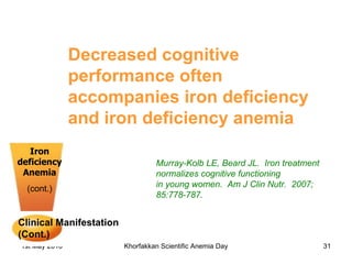 Iron deficiency Anemia (cont.) Clinical Manifestation (Cont.)   Decreased cognitive performance often accompanies iron deficiency and iron deficiency anemia Murray-Kolb LE, Beard JL.  Iron treatment normalizes cognitive functioning  in young women.  Am J Clin Nutr.  2007; 85:778-787. 