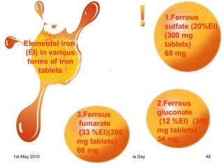 Elemental iron  (EI) in various forms of iron tablets 1.Ferrous sulfate (20%EI) (300 mg tablets)  60 mg 2.Ferrous gluconate (12 %EI)  (300 mg tablets)  34 mg 3.Ferrous fumarate (33 %EI)(200 mg tablets) 66 mg 
