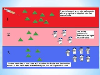 Childhood immunization | PPTX