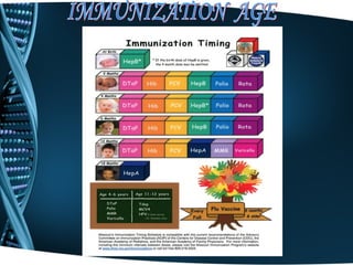 Childhood immunization | PPT
