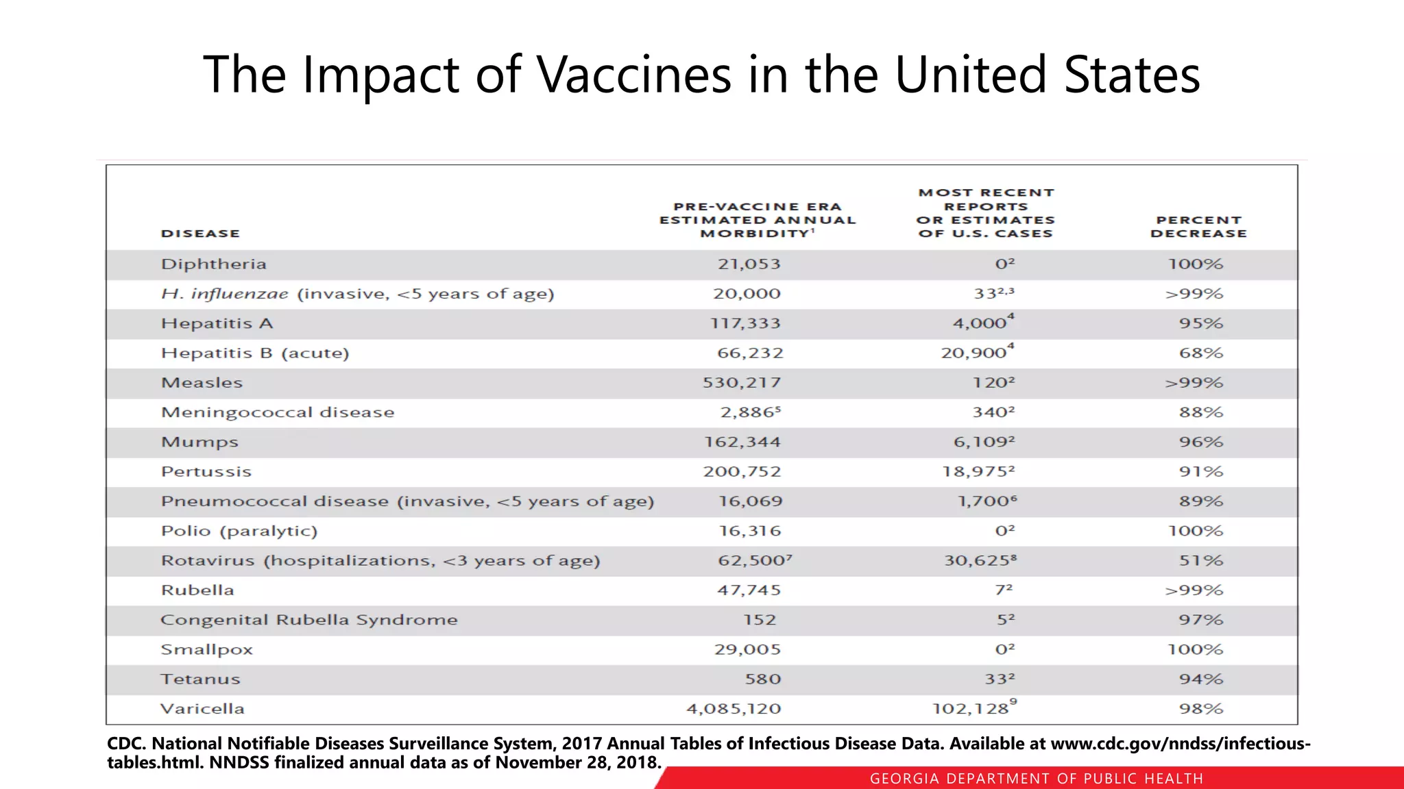 Childhood Immunization Update (Final 2019 TTT).pptx