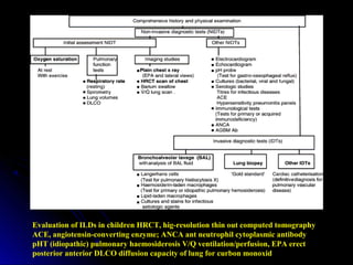 Evaluation of ILDs in children HRCT, hig-resolution thin out computed tomography
ACE, angiotensin-converting enzyme; ANCA ant neutrophil cytoplasmic antibody
pHT (idiopathic) pulmonary haemosiderosis V/Q ventilation/perfusion, EPA erect
posterior anterior DLCO diffusion capacity of lung for curbon monoxid
 