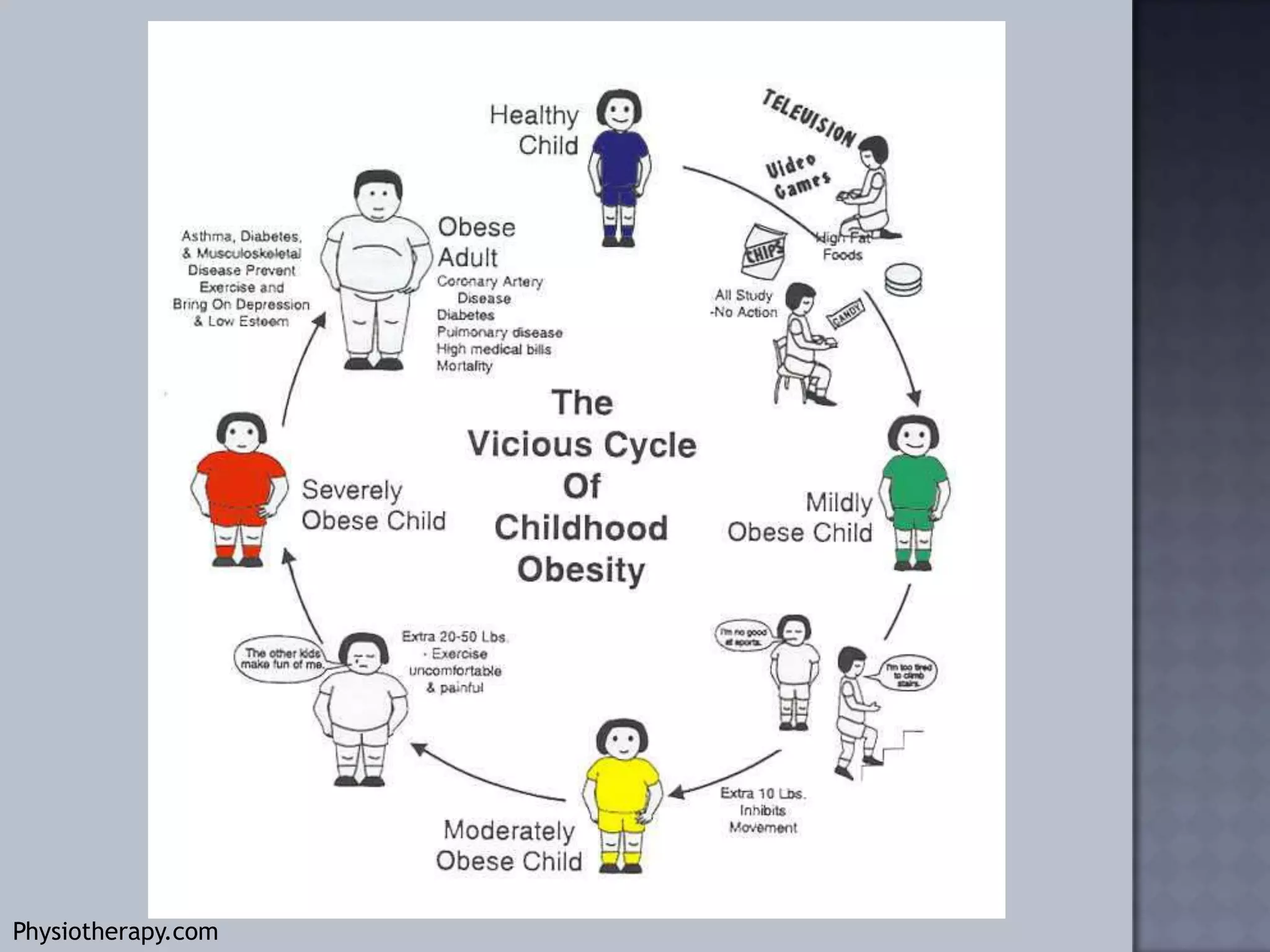 Childhood Obesity | PPTX