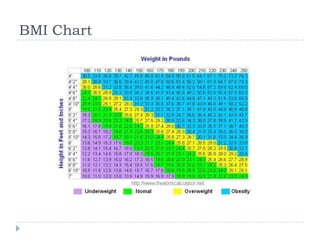 BMI Chart
 