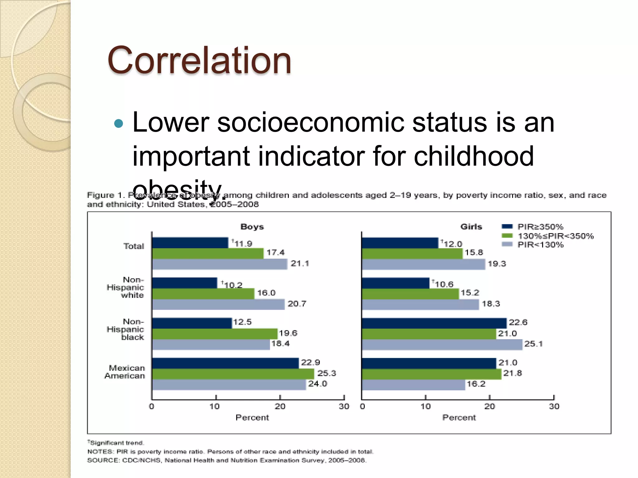 Childhood obesity and socioeconomic status | PPTX | Nutrition | Healthy ...