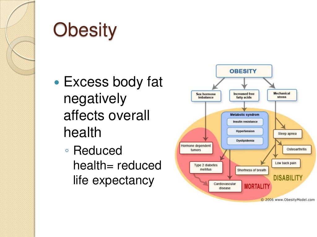 Childhood obesity and socioeconomic status