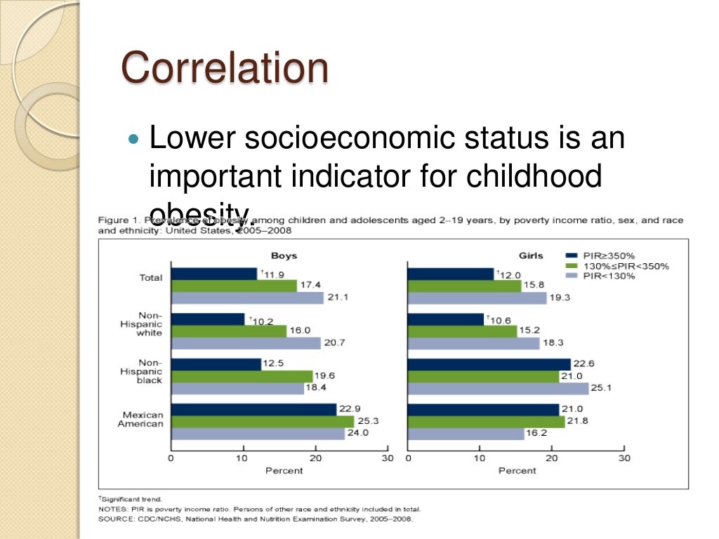 Childhood obesity and socioeconomic status