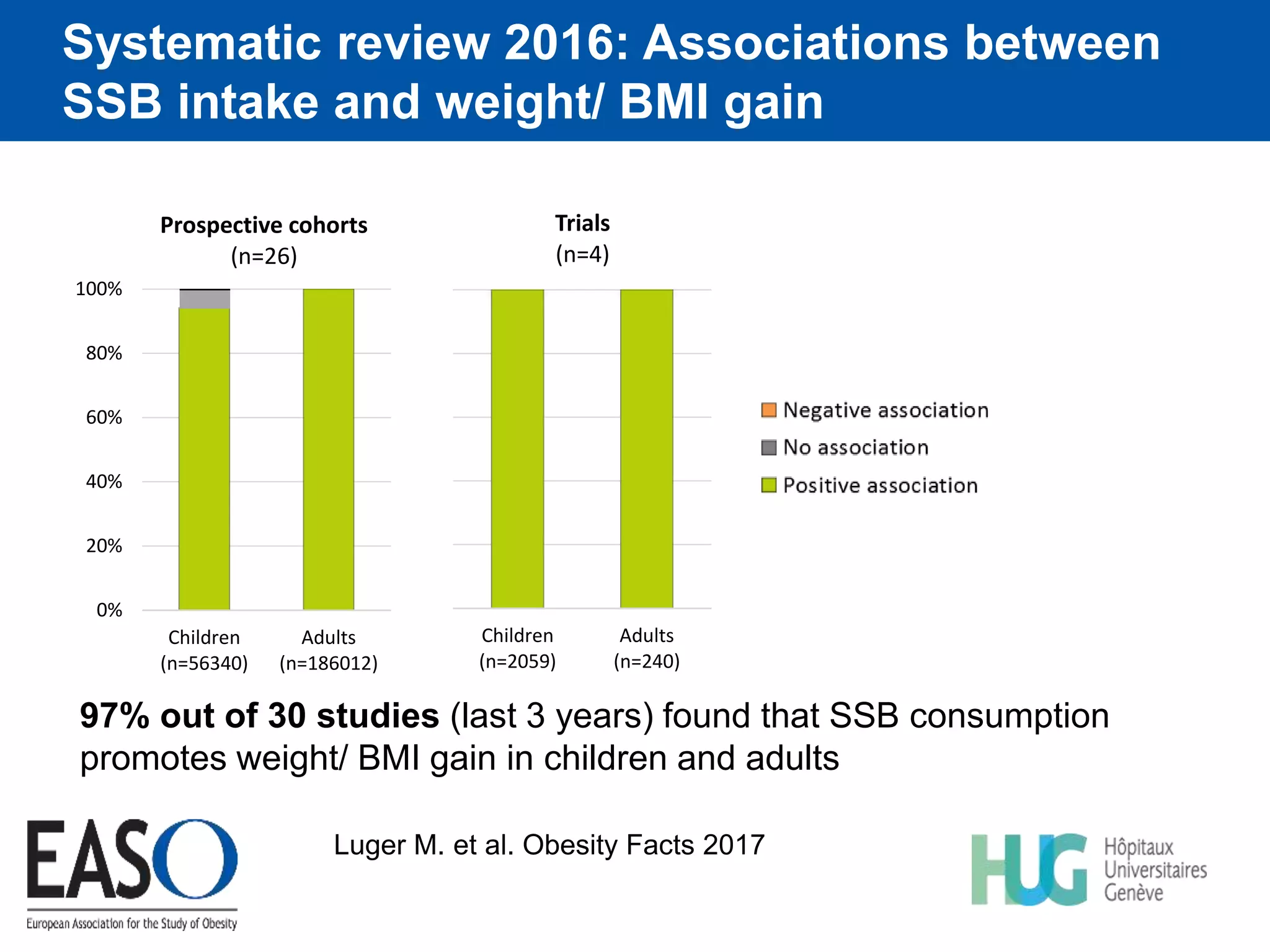 Childhood obesity by EASO | PPTX