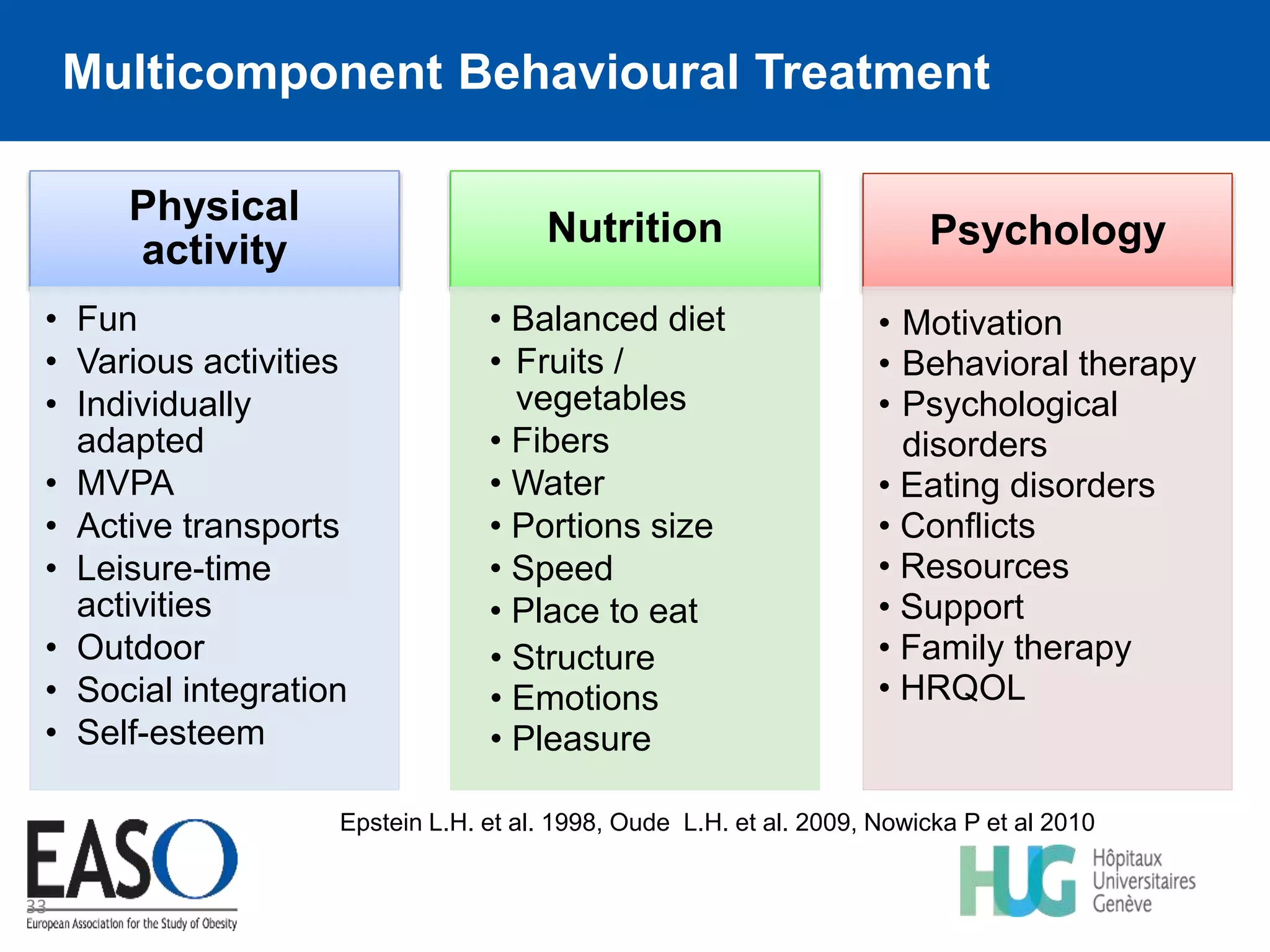 Childhood obesity by EASO | PPTX