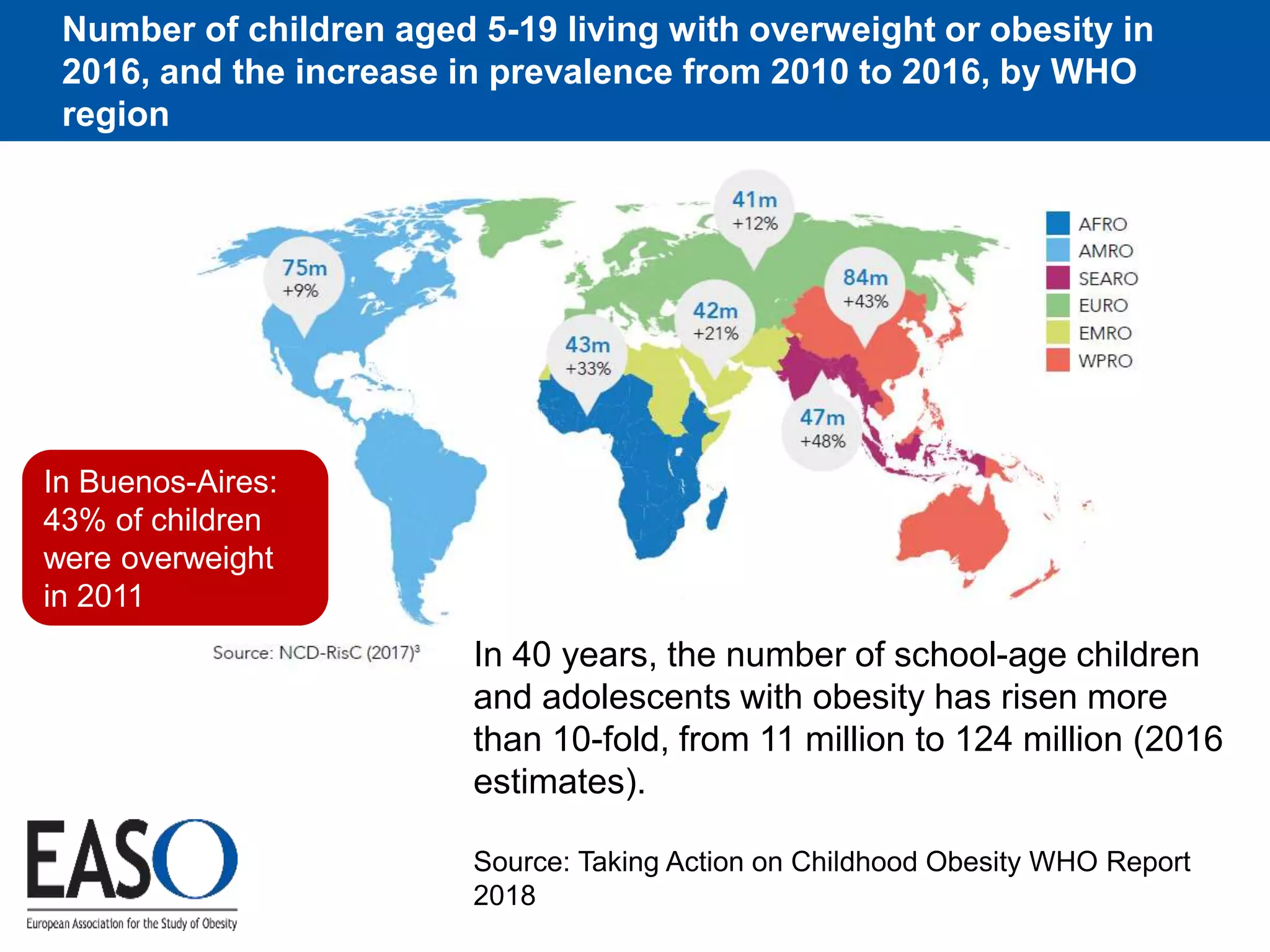 Childhood obesity by EASO | PPTX