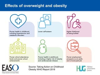 Childhood obesity by EASO | PPTX