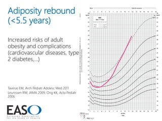Childhood obesity by EASO | PPTX