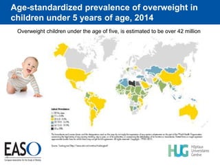 Childhood obesity by EASO | PPTX