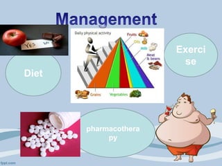 Diet
Exerci
se
pharmacothera
py
 