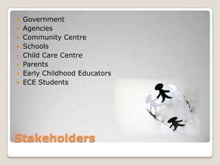 Stakeholders
 Government
 Agencies
 Community Centre
 Schools
 Child Care Centre
 Parents
 Early Childhood Educators
 ECE Students
 