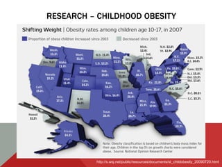 RESEARCH – CHILDHOOD OBESITY




          http://s.wsj.net/public/resources/documents/st_childobesity_20090720.html
 