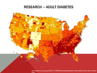 RESEARCH – ADULT DIABETES




   http://apps.nccd.cdc.gov/DDT_STRS2/NationalDiabetesPrevalenceEstimates.aspx?mode=
 