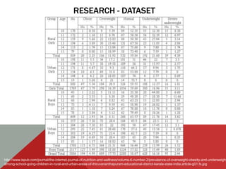 RESEARCH - DATASET




http://www.ispub.com/journal/the-internet-journal-of-nutrition-and-wellness/volume-6-number-2/prevalence-of-overweight-obesity-and-underweight
among-school-going-children-in-rural-and-urban-areas-of-thiruvananthapuram-educational-district-kerala-state-india.article-g01.fs.jpg
 