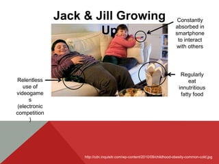 Jack & Jill Growing                                         Constantly
                                                                         absorbed in
                      Up                                                 smartphone
                                                                          to interact
                                                                         with others




                                                                            Regularly
Relentless                                                                      eat
   use of                                                                  innutritious
videogame                                                                   fatty food
     s
(electronic
competition
     )




                   http://cdn.inquisitr.com/wp-content/2010/09/childhood-obesity-common-cold.jpg
 