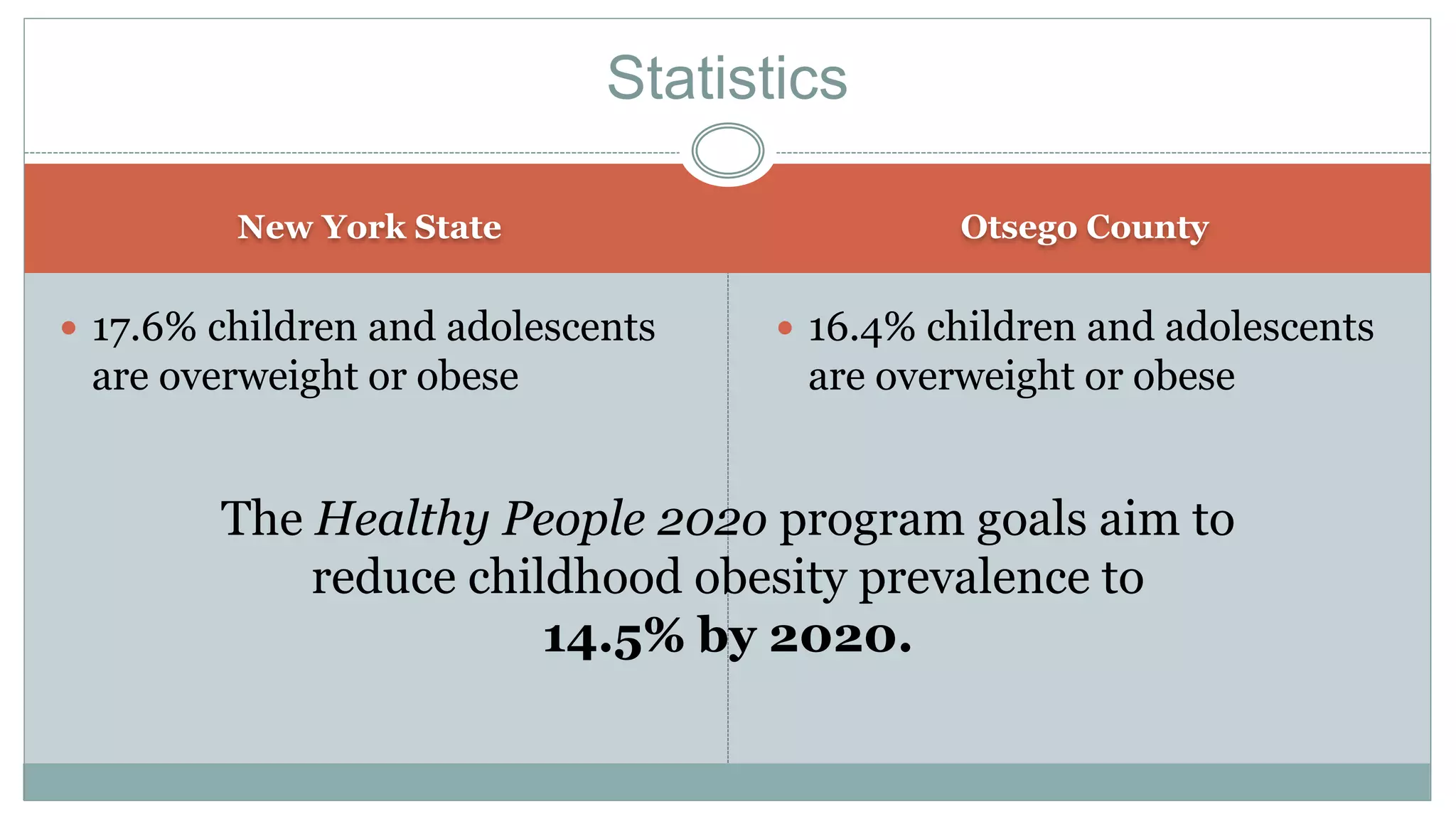 Childhood obesity presentation | PPTX