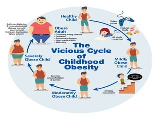 Childhood obesity presenttion | PPTX