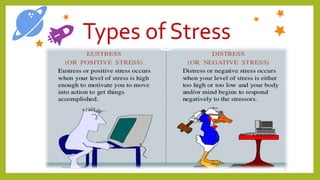 7
Types of Stress
 