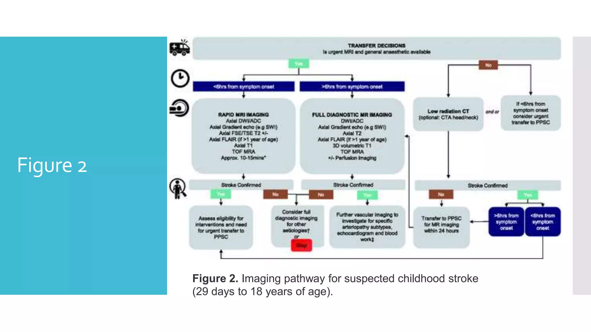 Australian Clinical Consensus Guideline: The diagnosis and acute ...