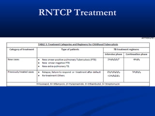 RNTCP Treatment
 